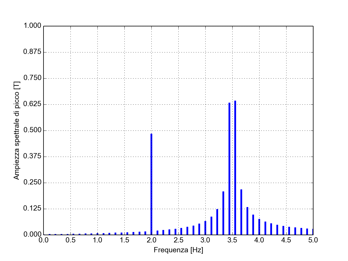 Spettro con tempo di osservazione di 9 s