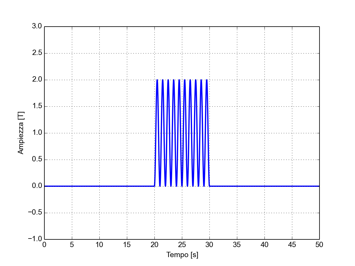 Forma d'onda del segnale